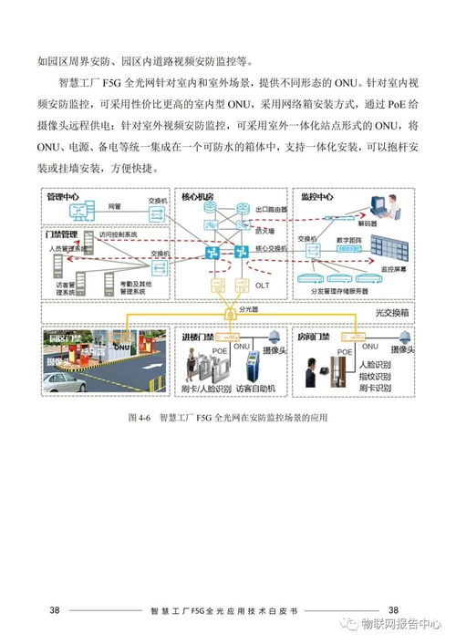 智慧工廠F5G全光網應用技術白皮書