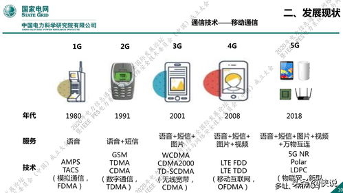 國家電網新一代信息通信及網絡安全技術發展趨勢與網絡技術開發