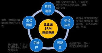 3年登頂準(zhǔn)獨(dú)角獸，企企通科技 領(lǐng)跑互聯(lián)網(wǎng)供應(yīng)鏈網(wǎng)絡(luò)技術(shù)開發(fā)新賽道